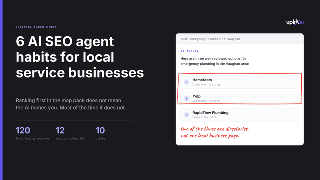 Presentation slide: AI SEO agent habits for local businesses and search results with directories.