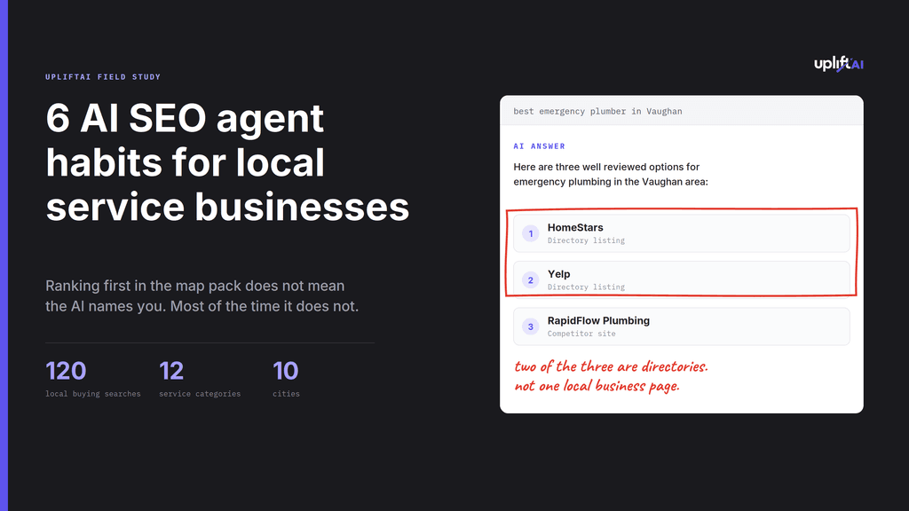 Presentation slide: AI SEO agent habits for local businesses and search results with directories.